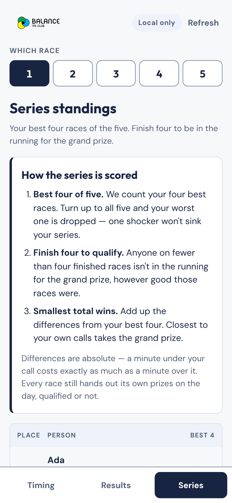 Series standings