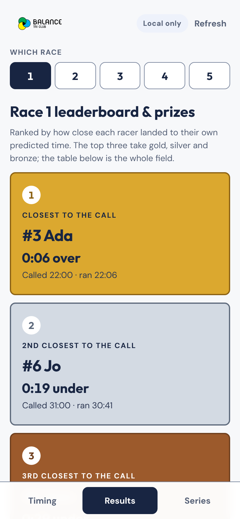 The leaderboard and medals